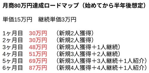収益シミュレーション