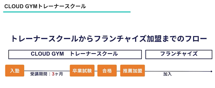 スクール入学後フロー