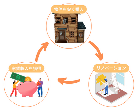 DIY大家さんのビジネスイメージ