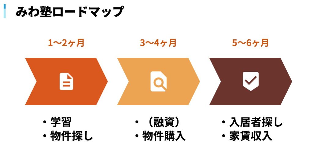 みわ塾ロードマップ