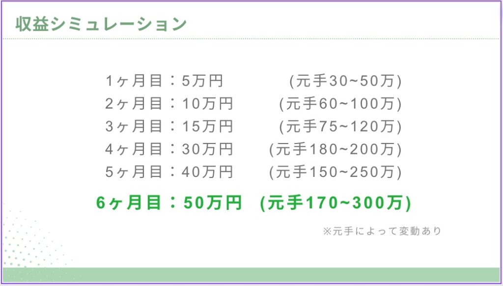 「個人物販スパルタキャンプ」収益シミュレーション