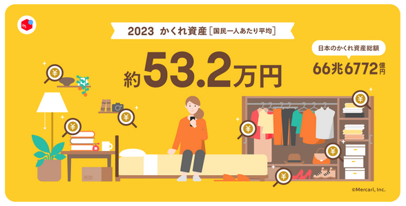 かくれ資産の規模