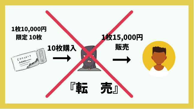 転売イメージ