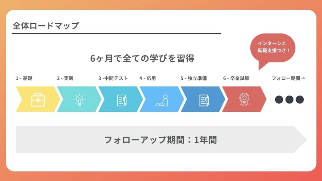 「ひとり広報アカデミー」ロードマップ