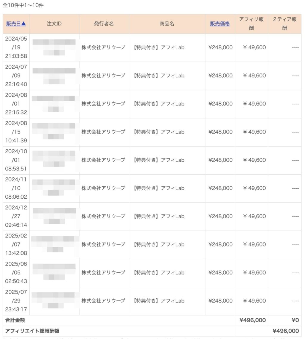 「インフォカート」アフィLab成約状況