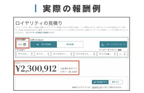 竹本人矢氏の電子書籍「Amazon Kindle」売り上げ例