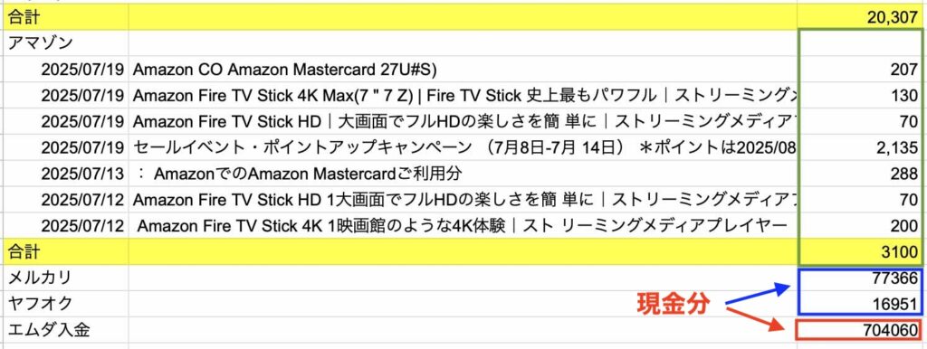 「ひよこ物販会」収益実例2025/7-8（amazonポイント）と現金入金