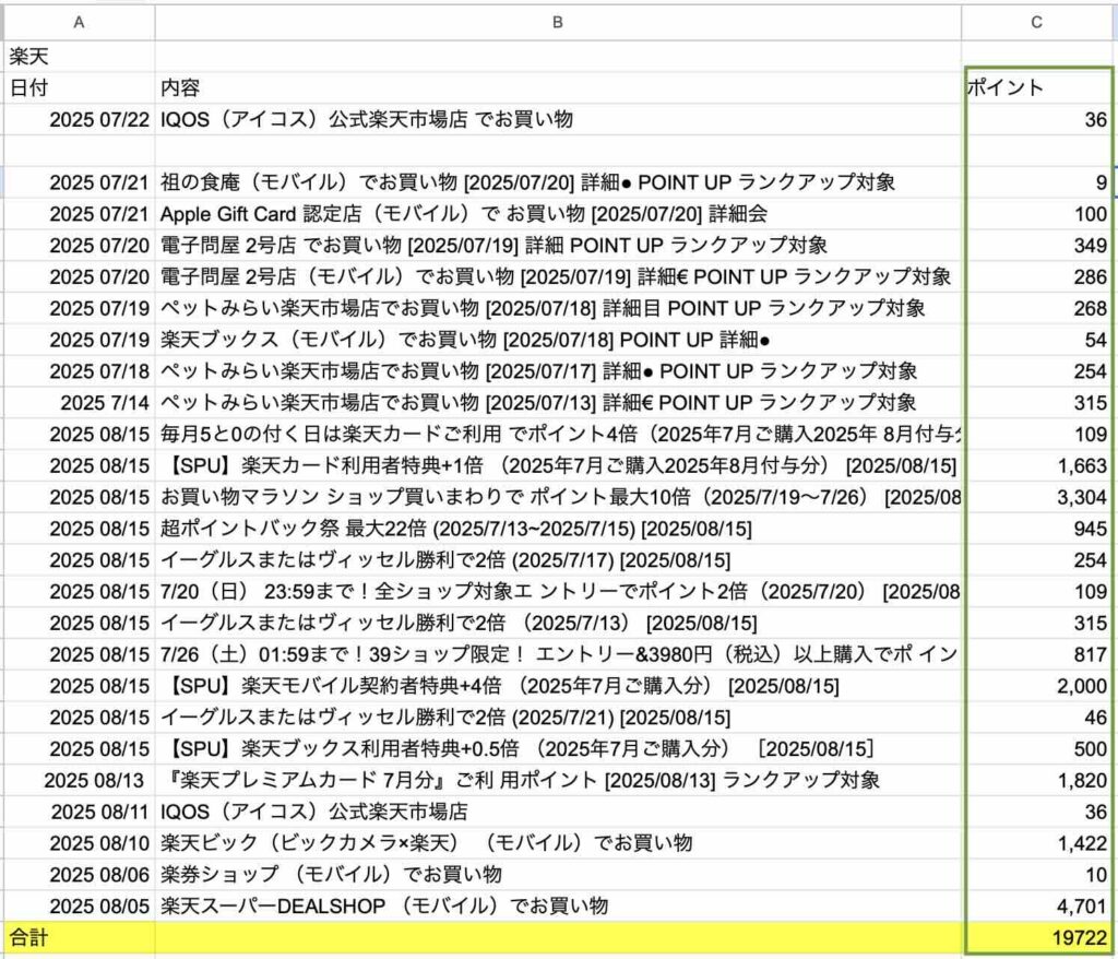「ひよこ物販会」収益実例2025/7-8（楽天ポイント）