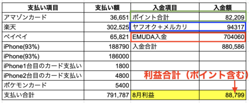 「ひよこ物販会」2025年9月の実践収支（利益）