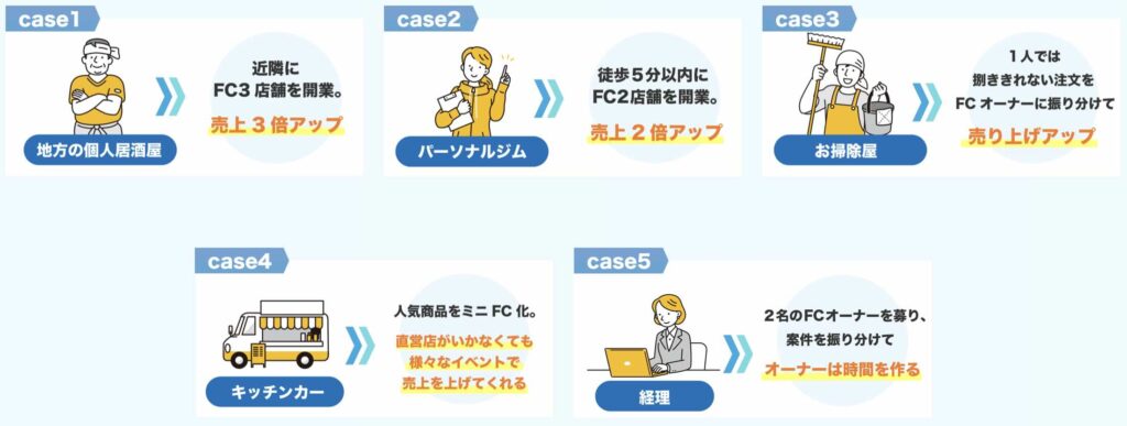 ミニフランチャイズ事例