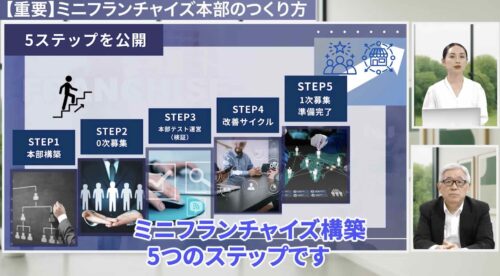 「ミニフランチャイズ本部のつくり方」セミナー動画の1シーン