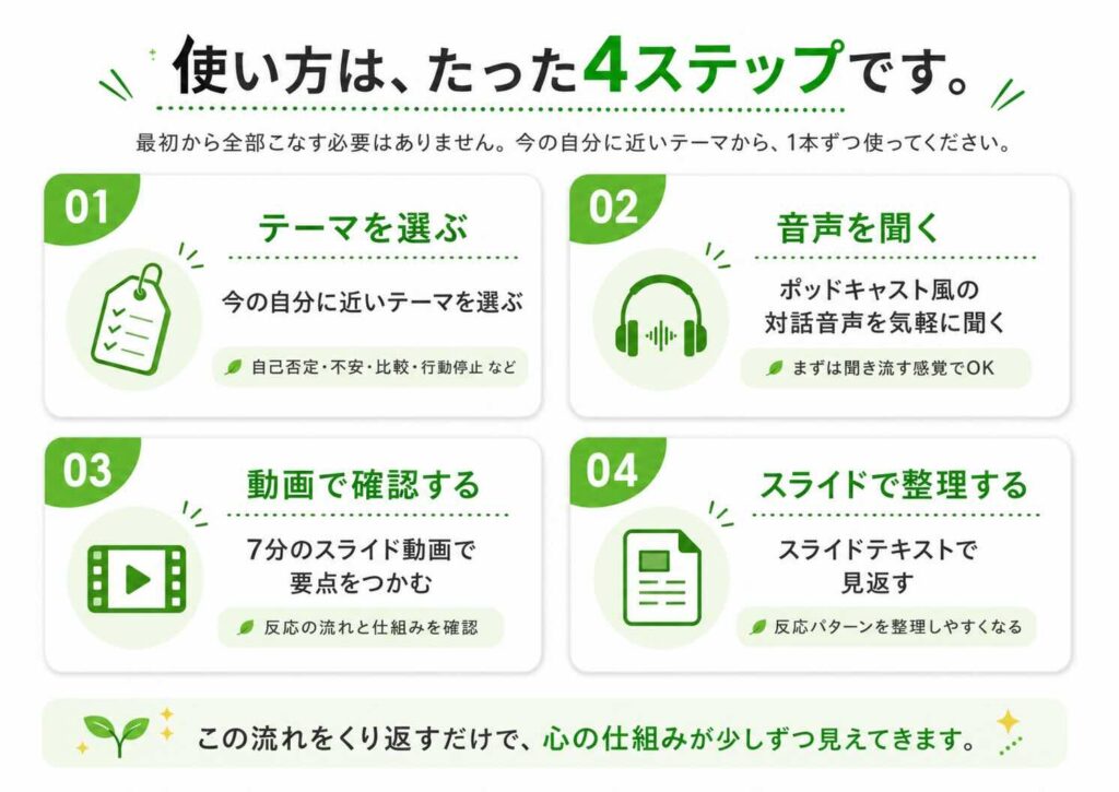 『心のウイルス図鑑 100音声完全BOX』使い方