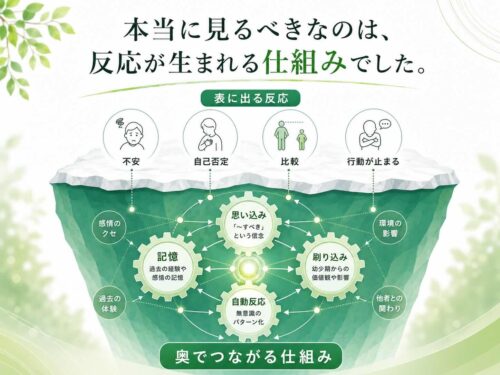 心の反応が生まれる仕組み
