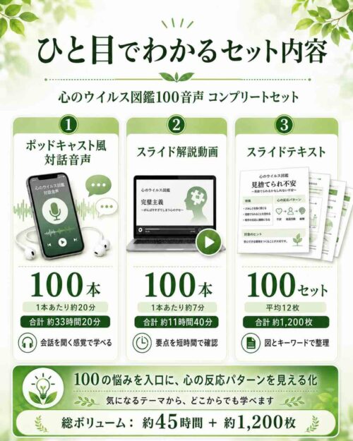 『心のウイルス図鑑 100音声完全BOX』セット内容